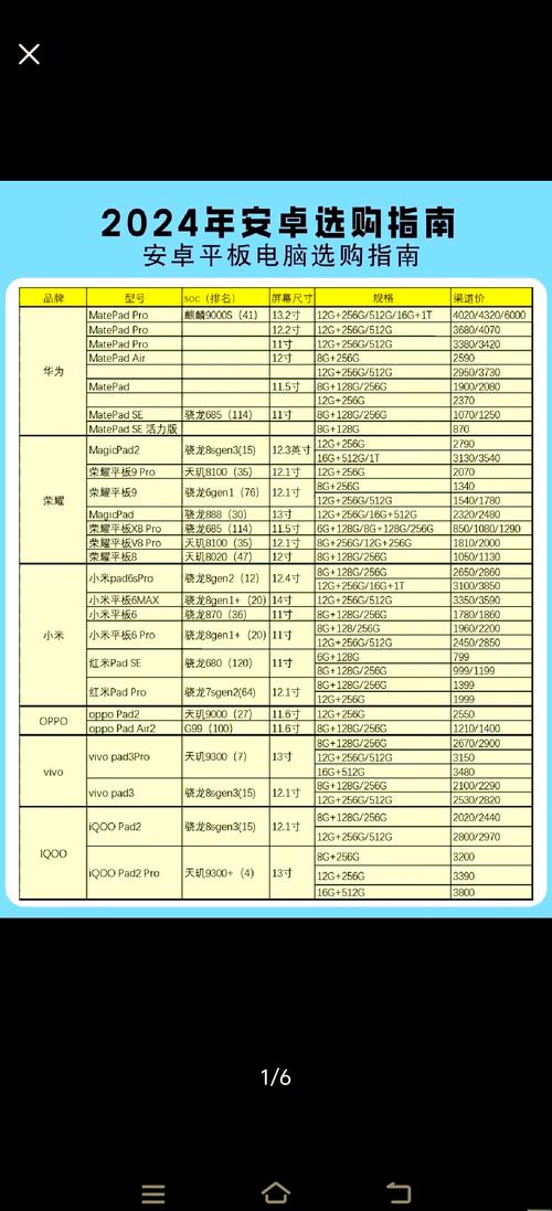 平板电脑排行榜,你必须知道的十款经典推荐