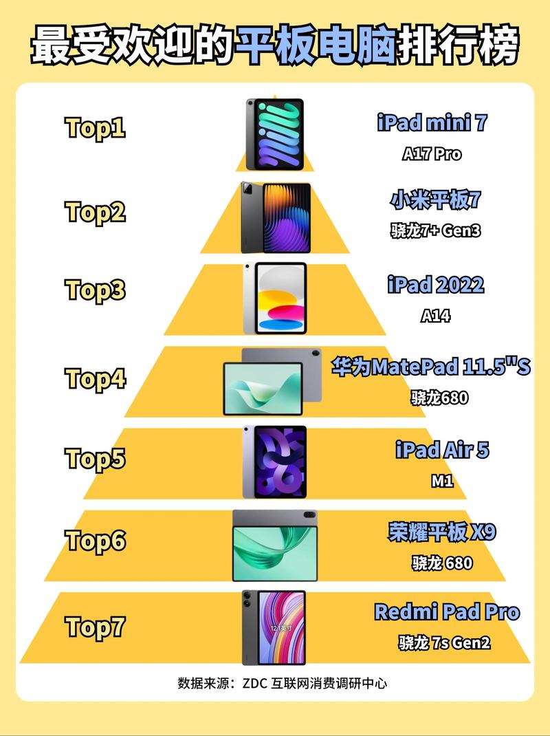 平板电脑排行榜,你必须知道的十款经典推荐