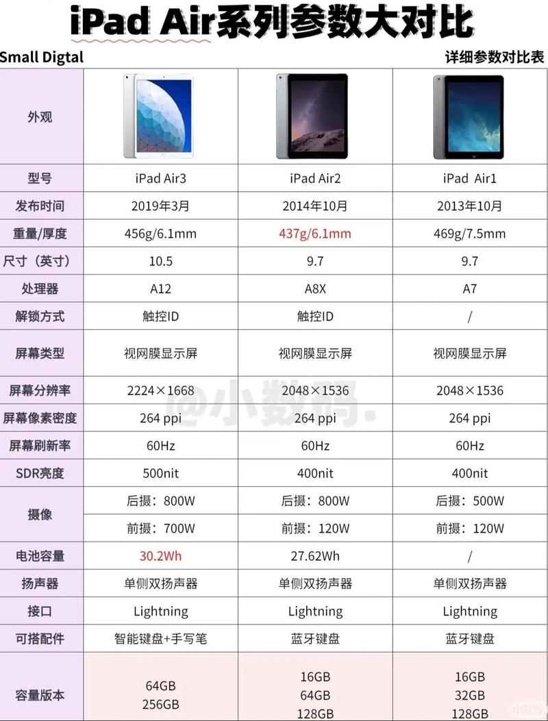 推荐,台式电脑主机与苹果平板电脑