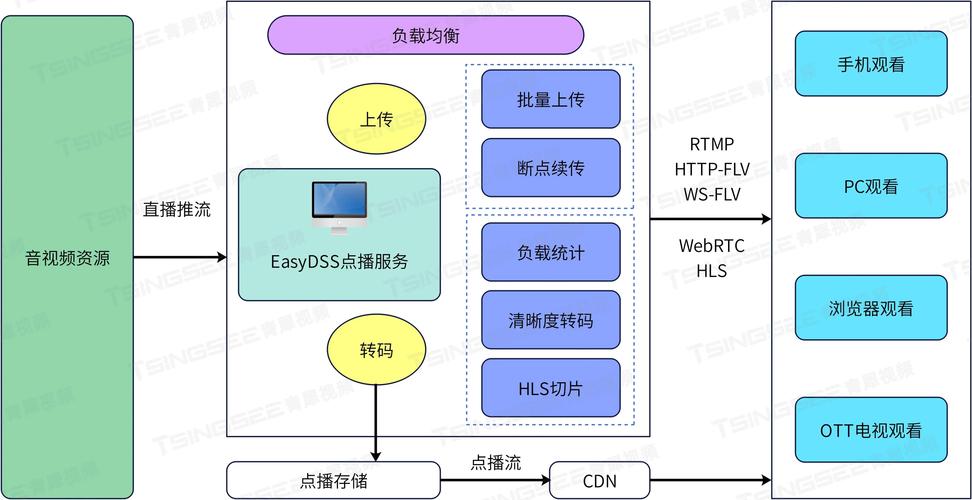 如何利用激光SEO在网络上获得高流量?