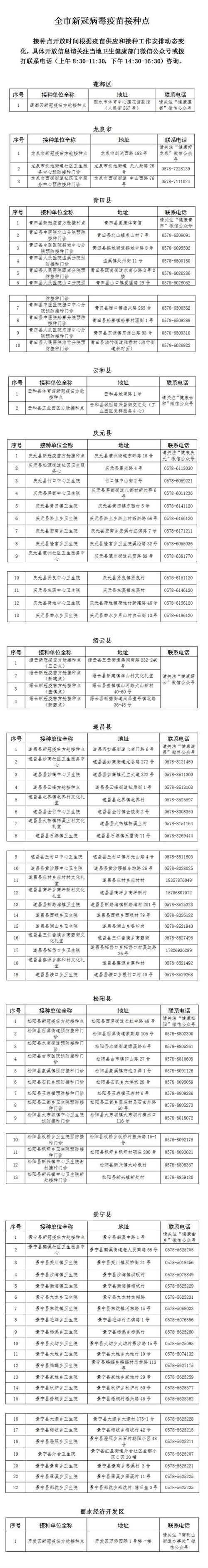 丽水疫情最新消息，意大利版