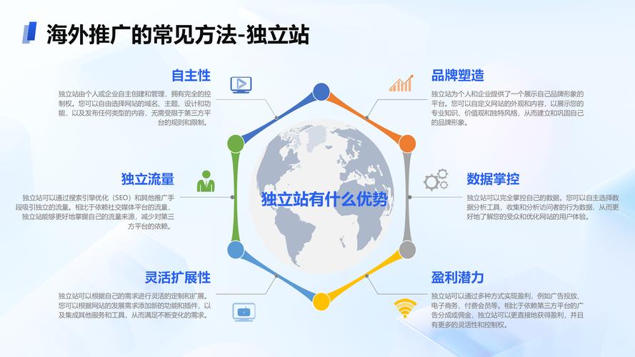 SEO优化与精准营销,让你的品牌在数字世界中脱颖而出