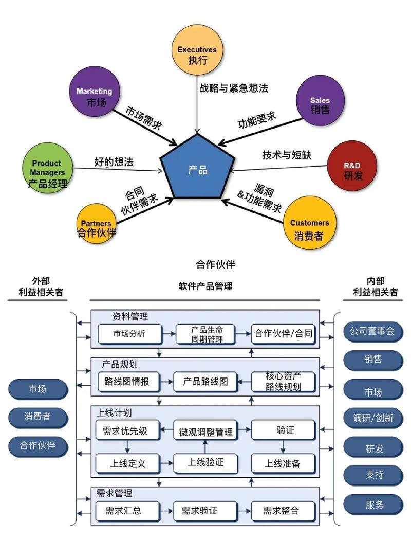 网站建设需求指南,从需求分析到持续优化