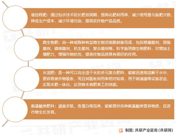 从疫情看化肥减产,分析与建议