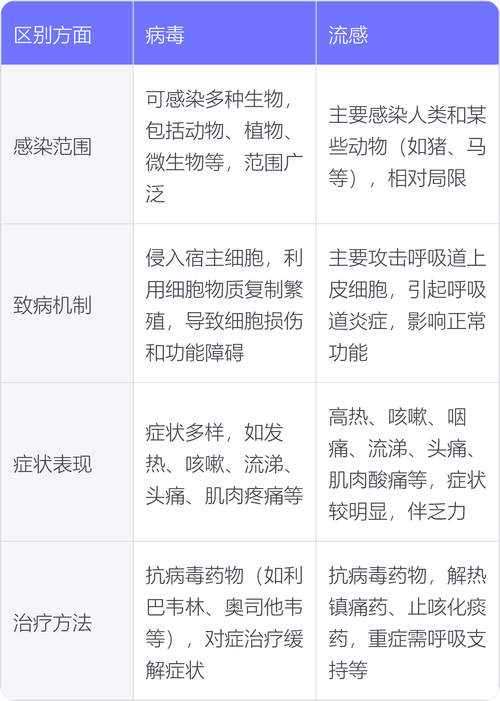 一、病毒的基本类型和来源
