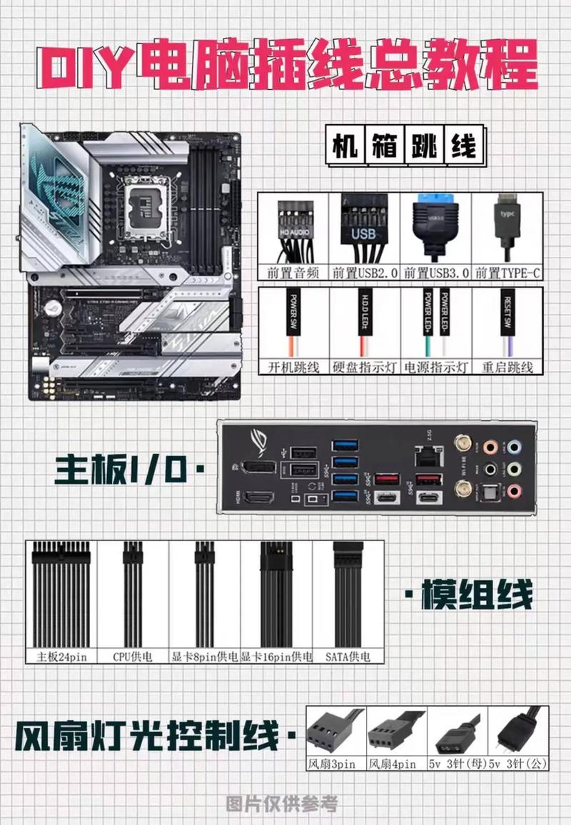 电脑组装指南,从基础到最终安装