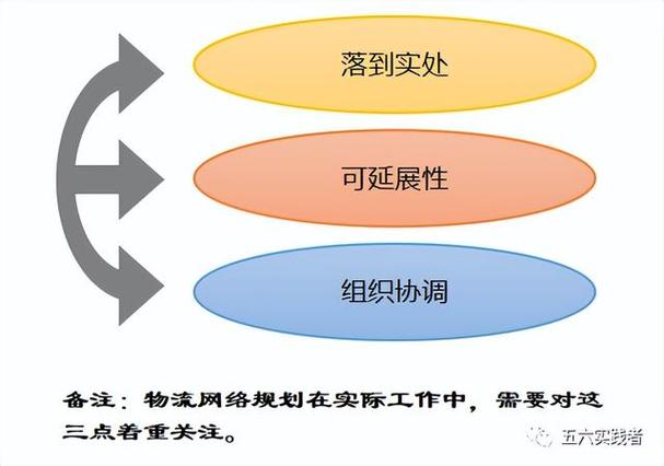 什么是网络规划?