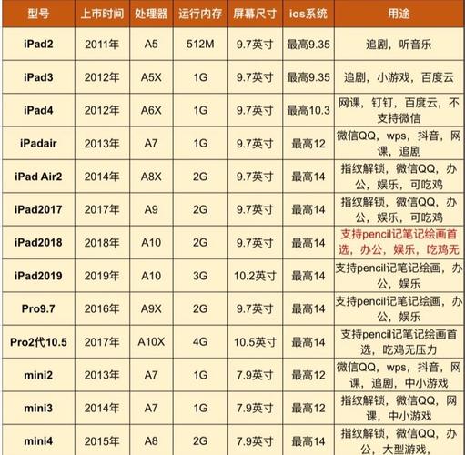 笔记本电脑与iPad电脑包，全面指南