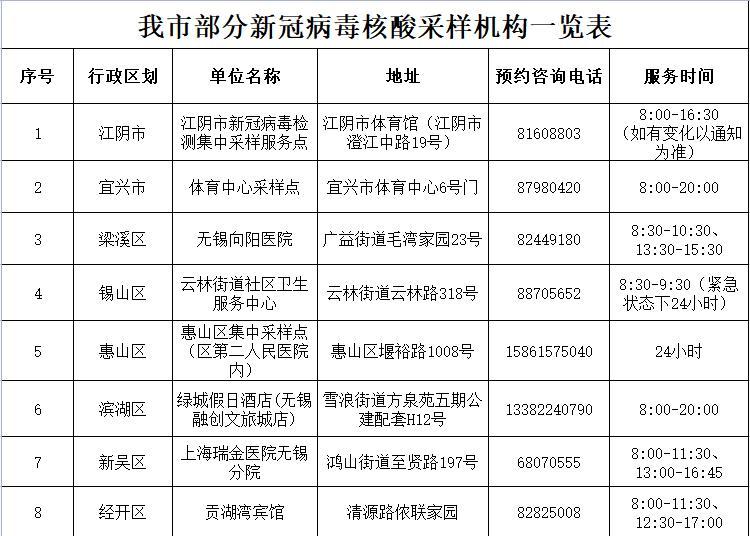 疫情入锡通告最新消息，提前规划出行路线