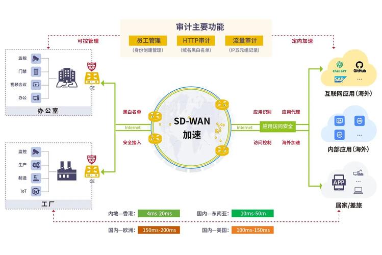 从零开始搭建网络平台,助力企业轻松成长—嵩明网络公司告诉你怎么做