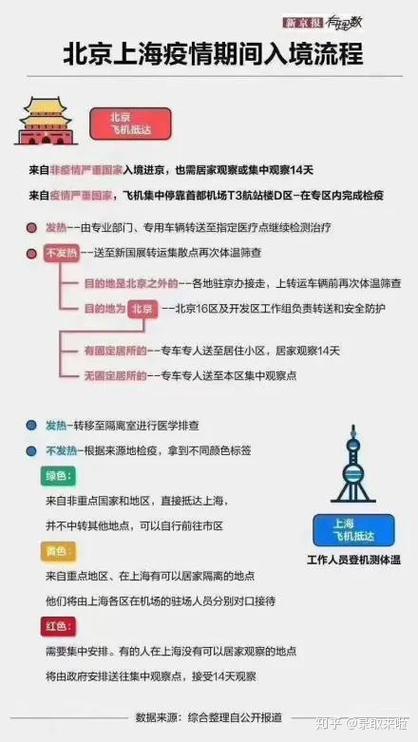最新疫情回国指南，从了解到应对