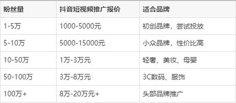 抖音平台赞最低价，选择优质KOL，提升内容曝光