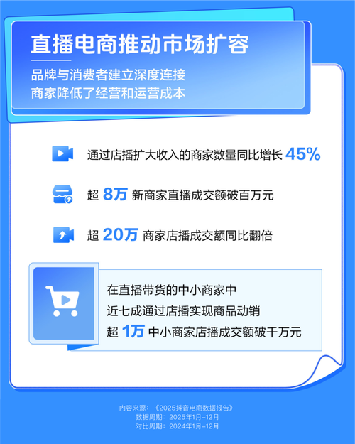 抖音平台赞最低价,选择优质KOL,提升内容曝光