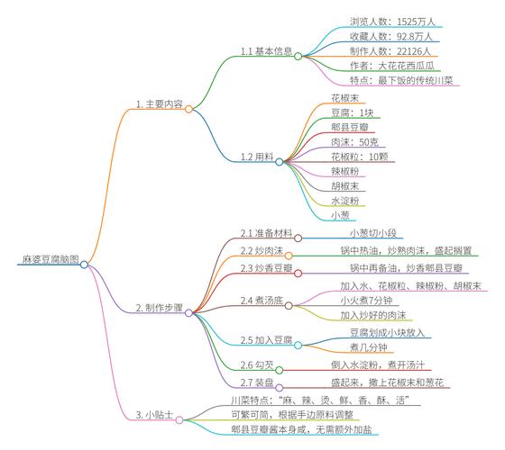 新网站建设的思维导图