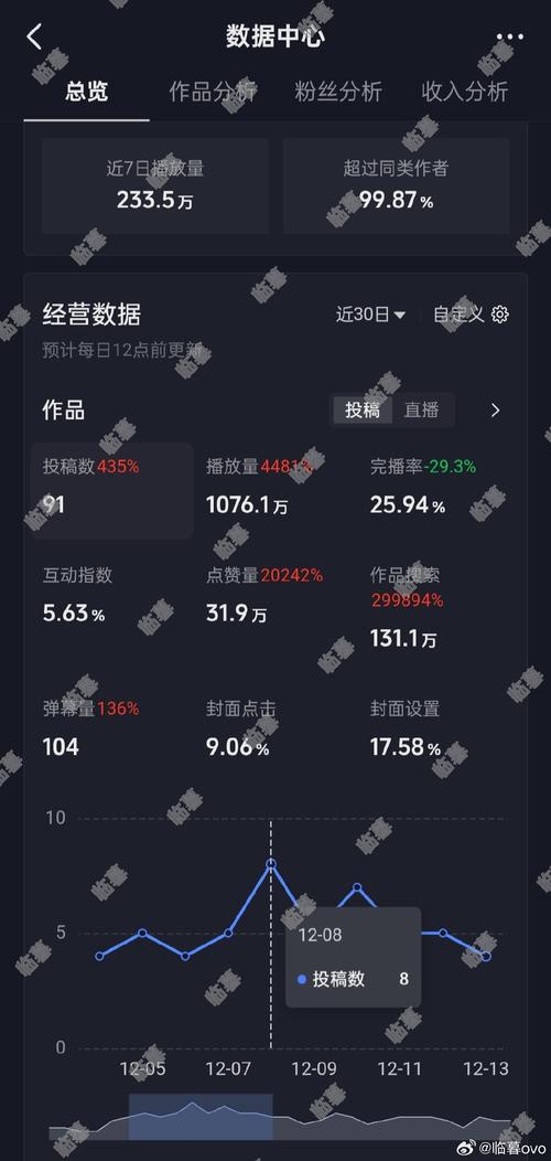 倾听者需求,抖音播放量的现状与挑战
