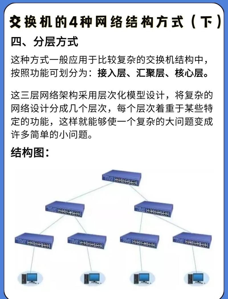网络空间的划分与选择—你选哪个?