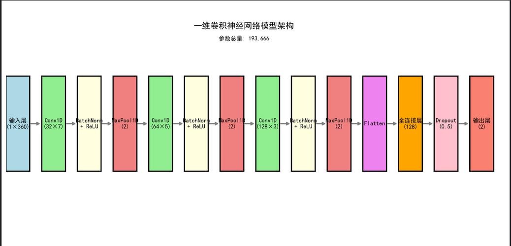 网络空间的划分与选择—你选哪个?