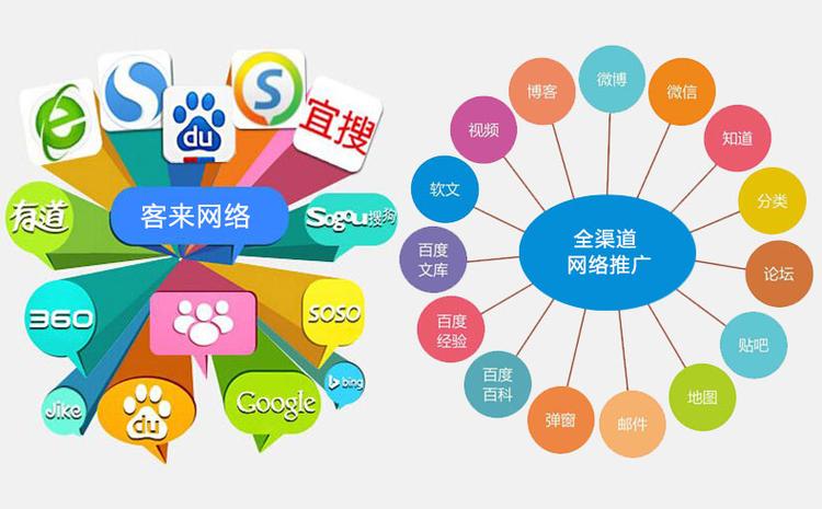 网络掌上推广，从零到万flows