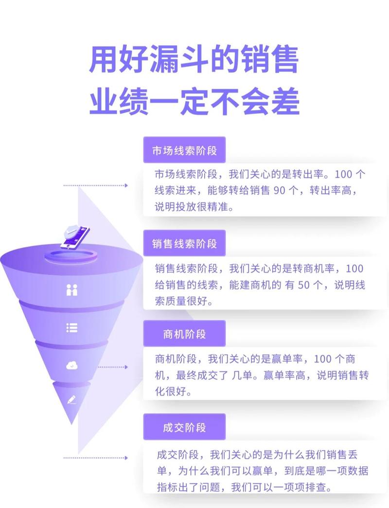 网络销售找不到客户，解决之道
