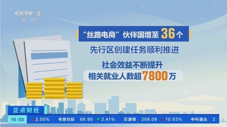 网络购物，从最初的兴起到如今的辉煌