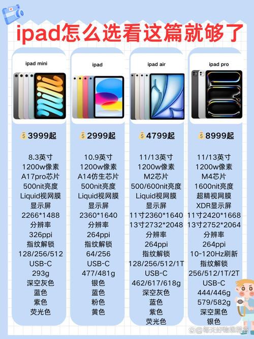 如何选择联想平板电脑？从性能测试工具价格对比入手