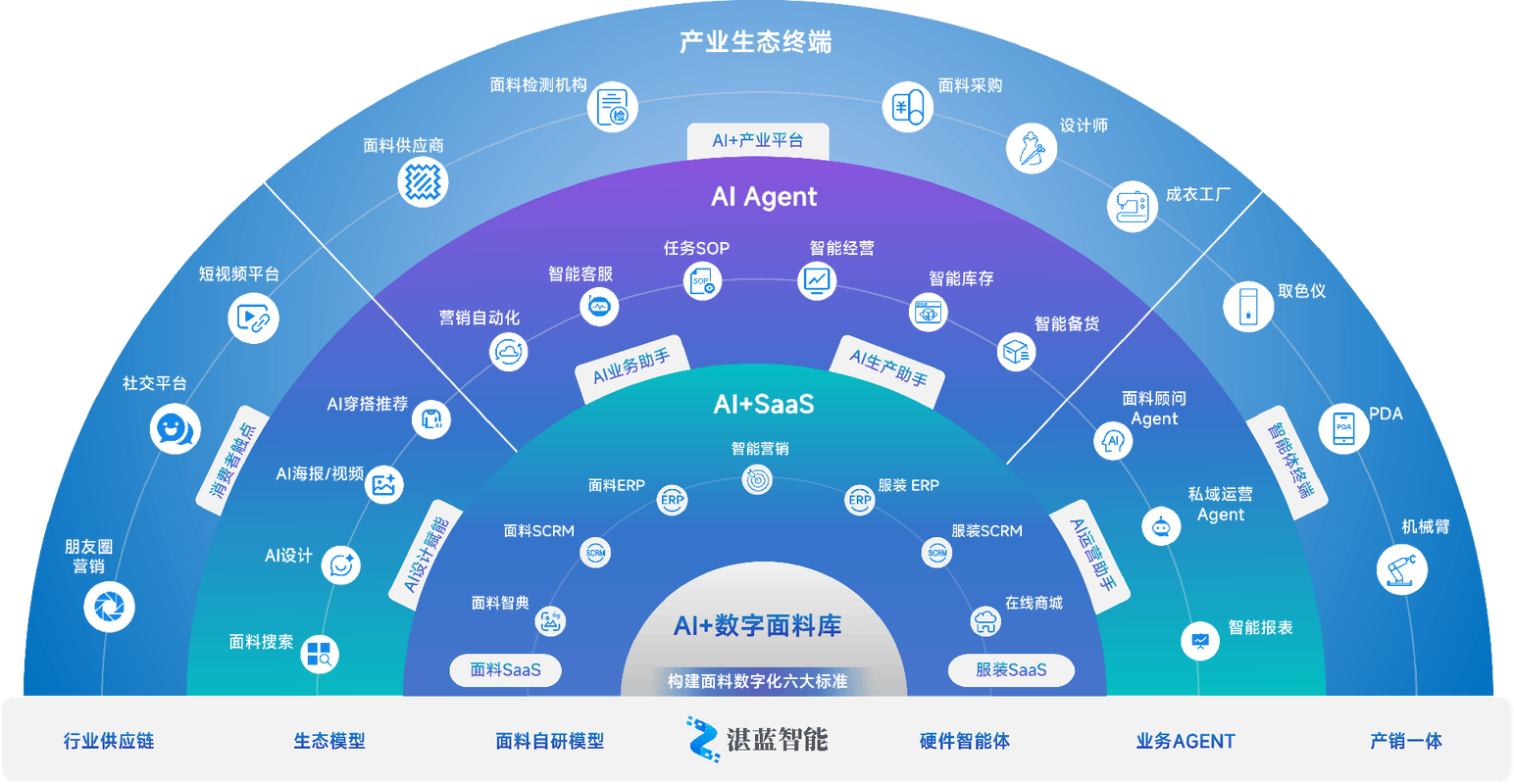 服装网站建设策划，打造品牌价值的数字化新范式