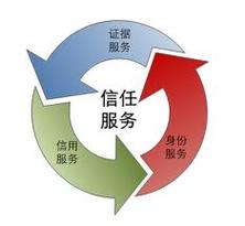 抽象支付,从信任到实用的支付指南