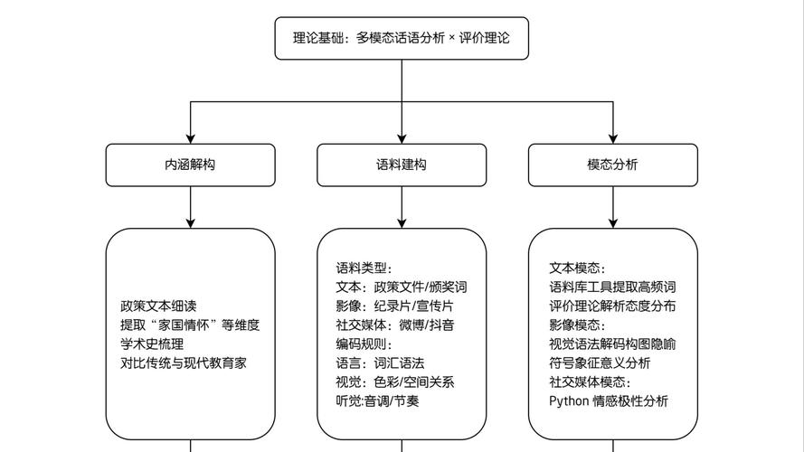 如何构建成功网站，从结构到优化到运营