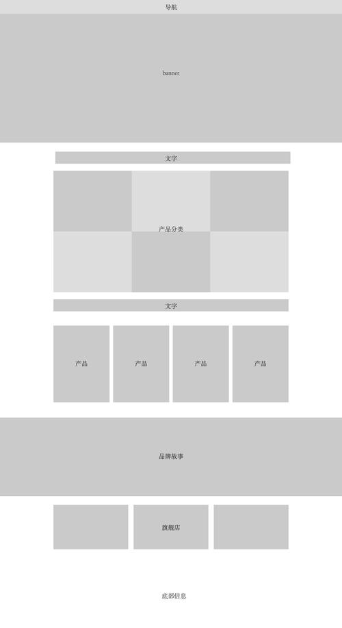 奇善慈善网站建设方案