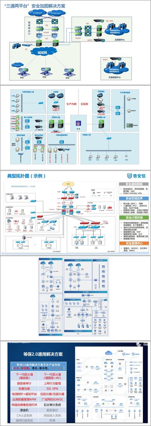 网络维护方案全解析