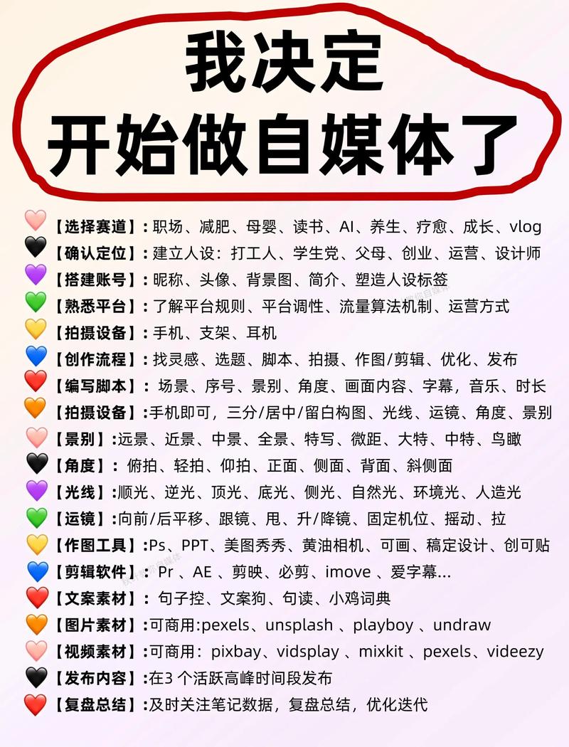 自媒体作者必看,打造高效自媒体的全攻略