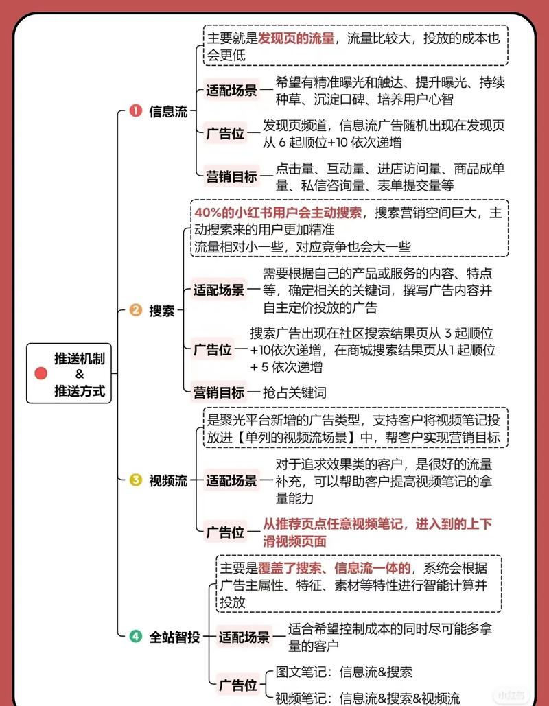 抖音快手内容运营指南，如何在这些平台上高效提升内容曝光率