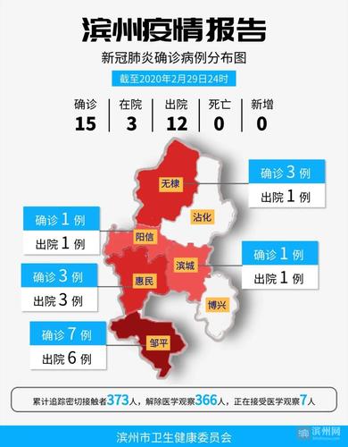 疫情政策滨州最新消息,解读与应对策略