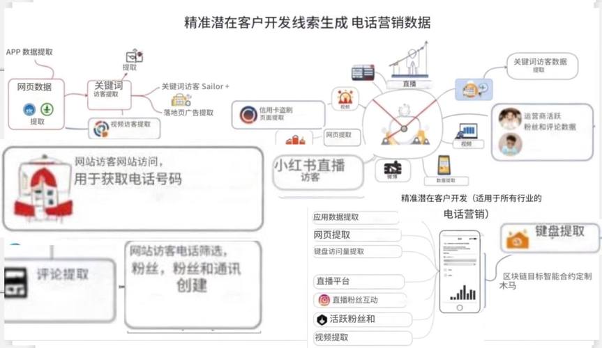 铜仁网络营销外包，助力数字营销的高效呈现