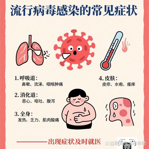 病毒最新消息，你必须知道的！