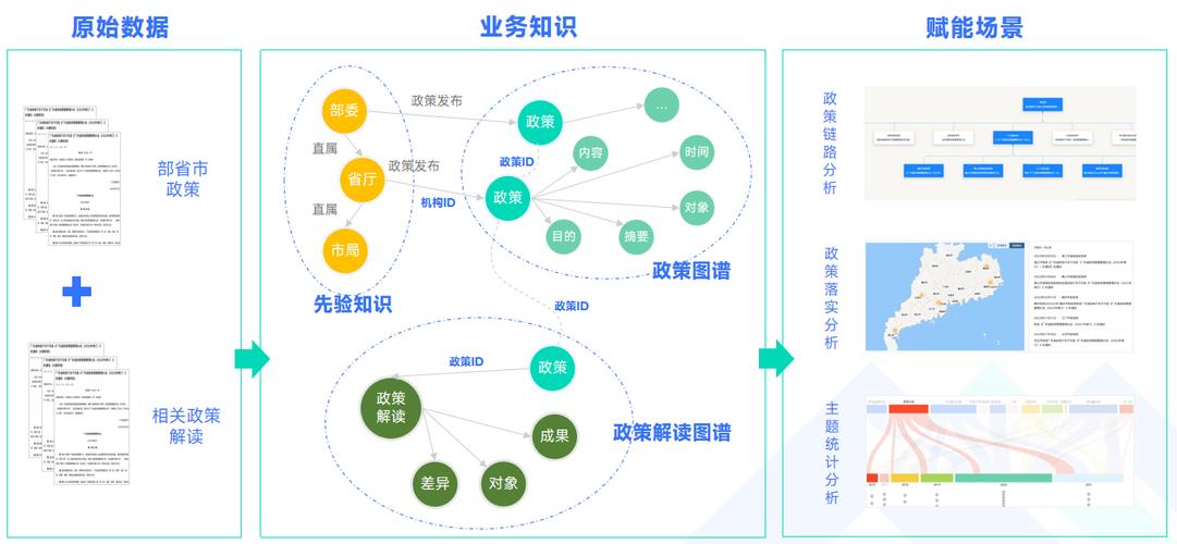 构想政府网站，赋能政府工作的新引擎