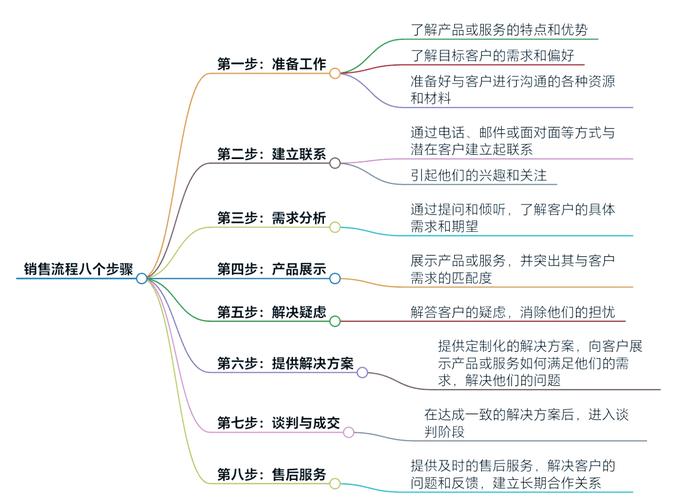 如何高效分配网络营销人员?解析最佳分配策略