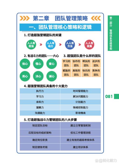 如何高效分配网络营销人员?解析最佳分配策略