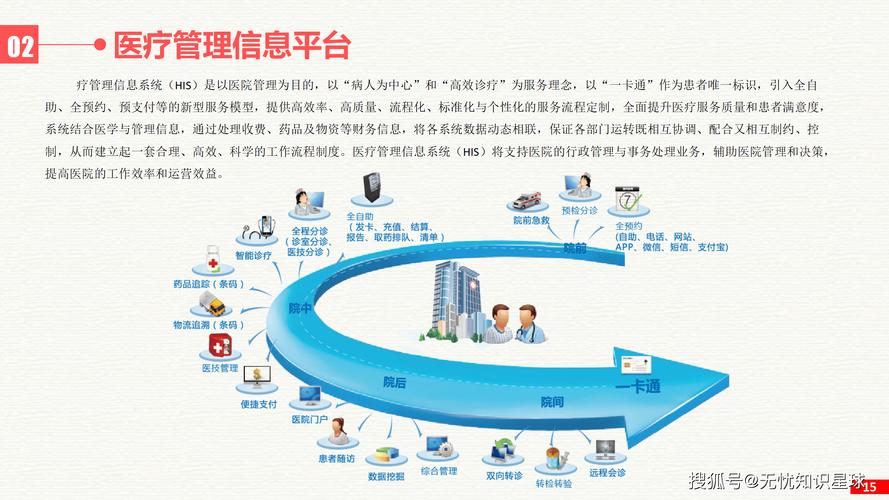 解析医院网络建设之重要性,从硬件到管理,你掌握了吗?
