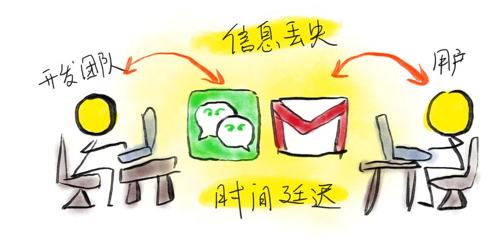 电脑的成本隐藏在你的日常使用中