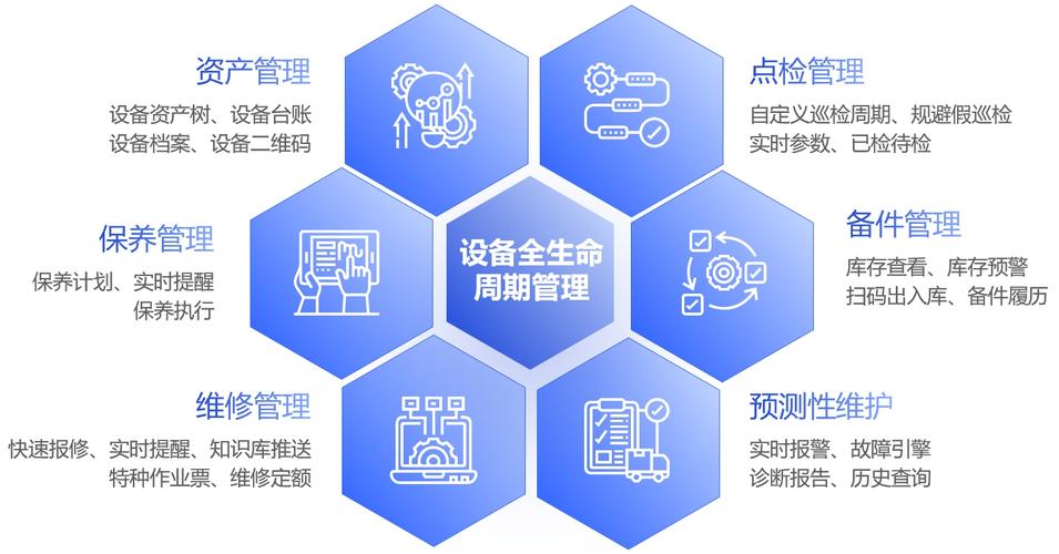搞定昂达平板电脑的全生命周期维护