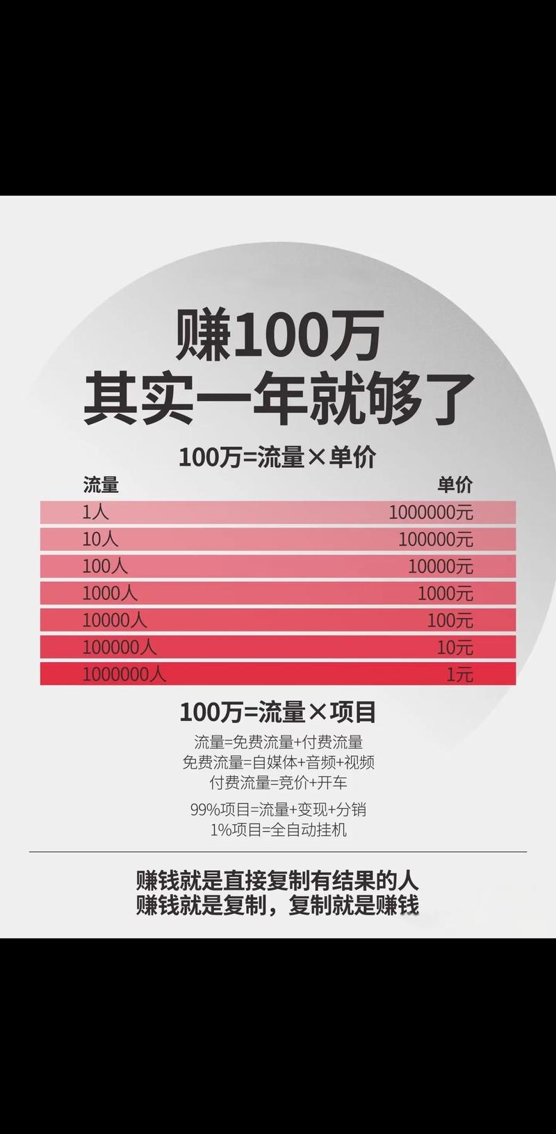 购买免费账号,轻松赚取粉丝,轻松赚取收入