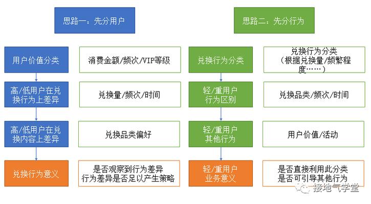 快手秒刷业务,用户发现与用户行为分析的结合