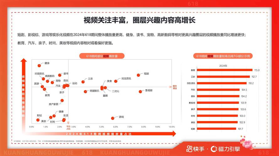 快手秒刷业务,用户发现与用户行为分析的结合