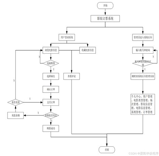 如何搭建成功预订网站系统?掌握这些关键步骤,你将拥有强大的预订能力!