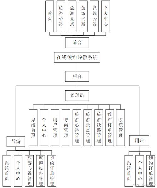 如何搭建成功预订网站系统?掌握这些关键步骤,你将拥有强大的预订能力!