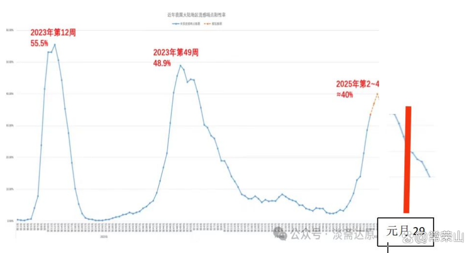 北方疫情最新消息,数据与应对策略指南