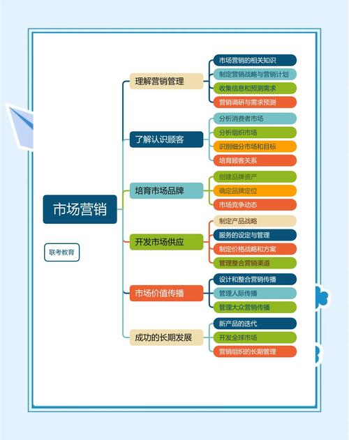 网络营销推广策划公司指南