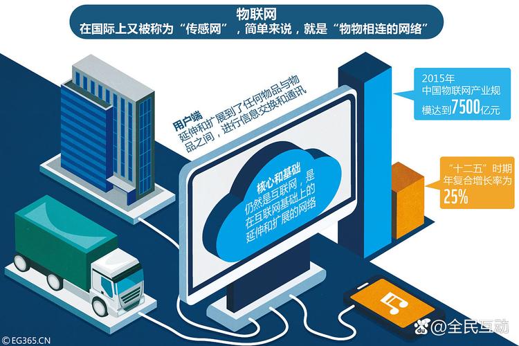 网络标准化建设,机遇与挑战,未来展望