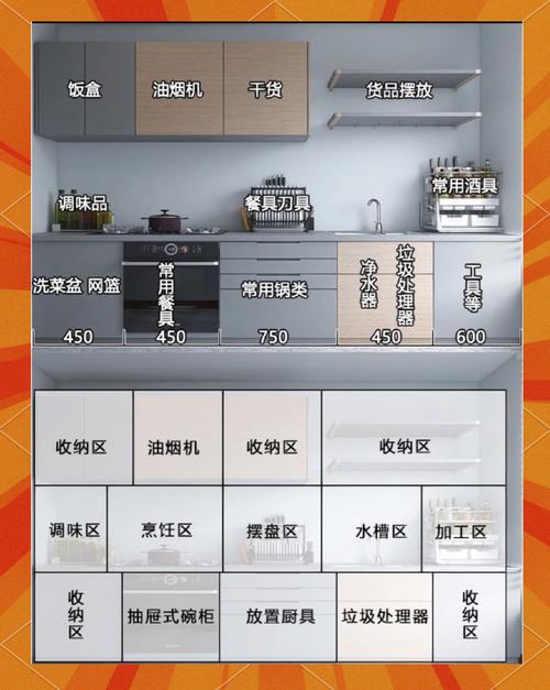 厨房网络信息服务的绝妙选择